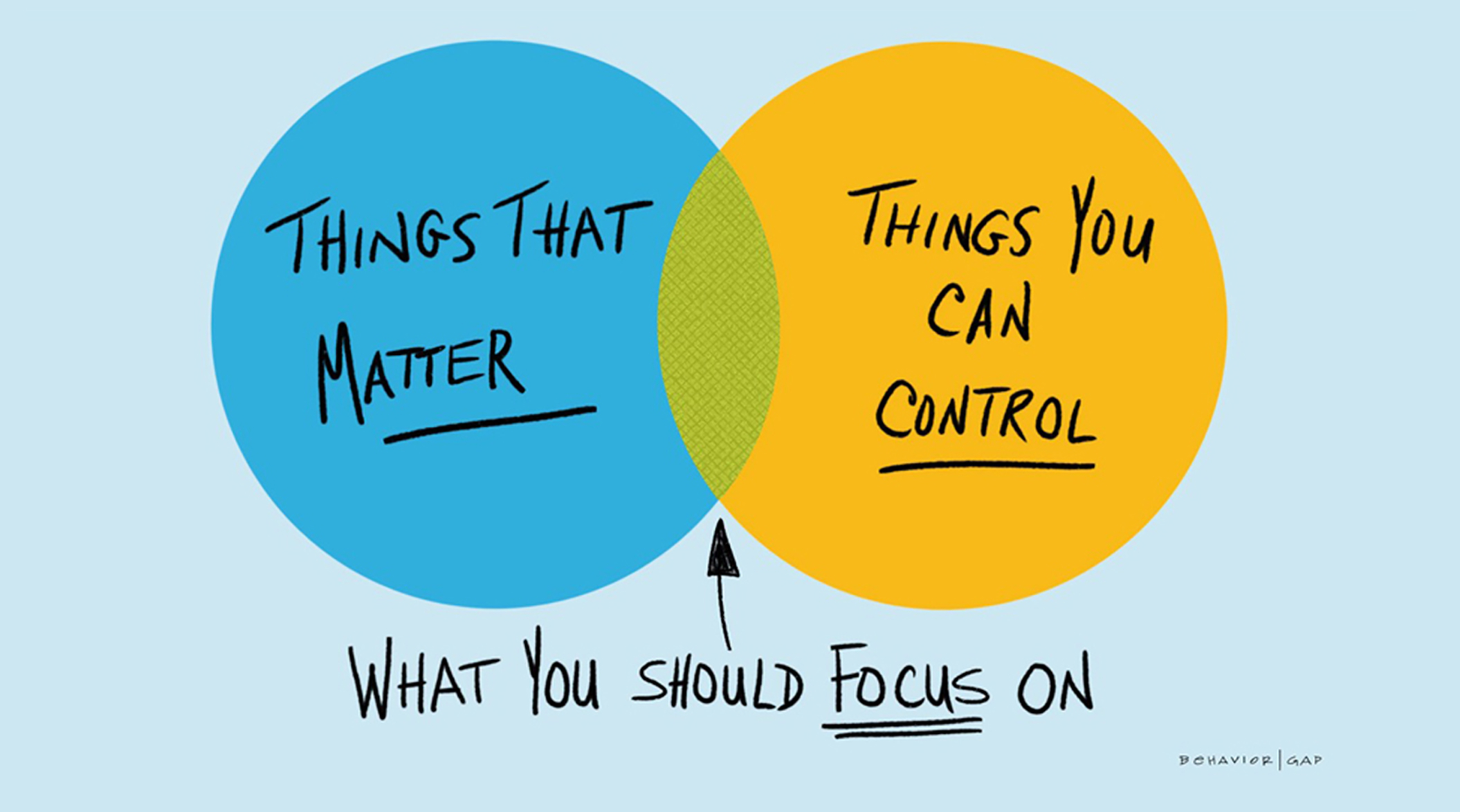 10 maneiras de se concentrar nas coisas que mais importam